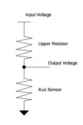 Kus Divider