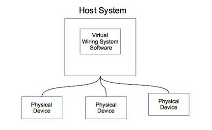 VW System