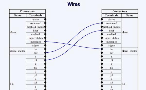 Alarm System Virtual Wiring