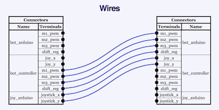 Wicked Device Wiring