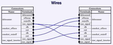 Wiring for the Debouncer