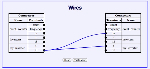 Wiring for Experiment