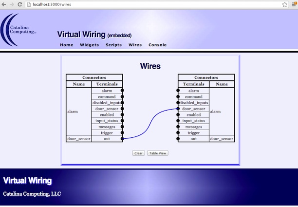 Wires Page